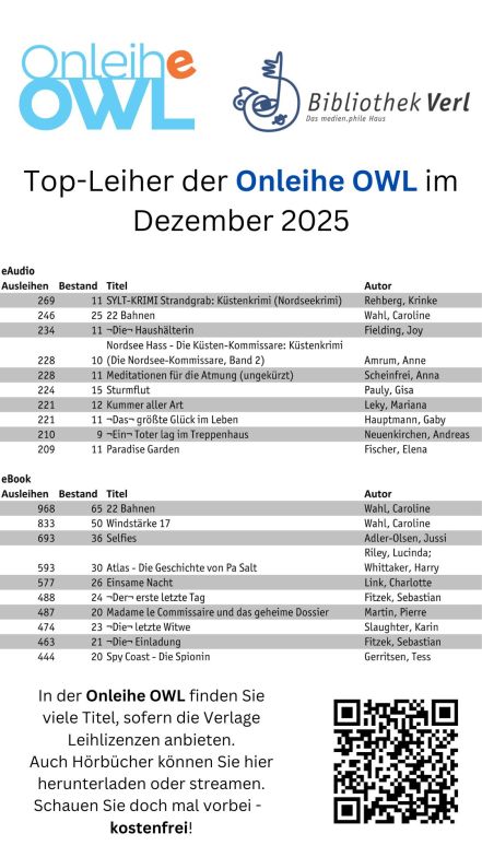 Bilddatei der meistgeliehenen eMedien
