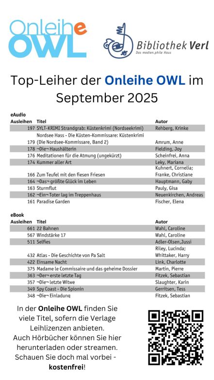 Bilddatei der meistgeliehenen eMedien