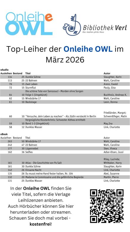 Bilddatei der meistgeliehenen eMedien