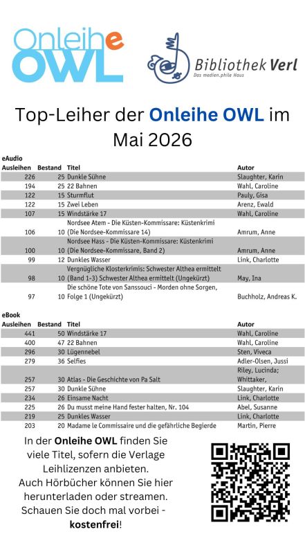 Bilddatei der meistgeliehenen eMedien